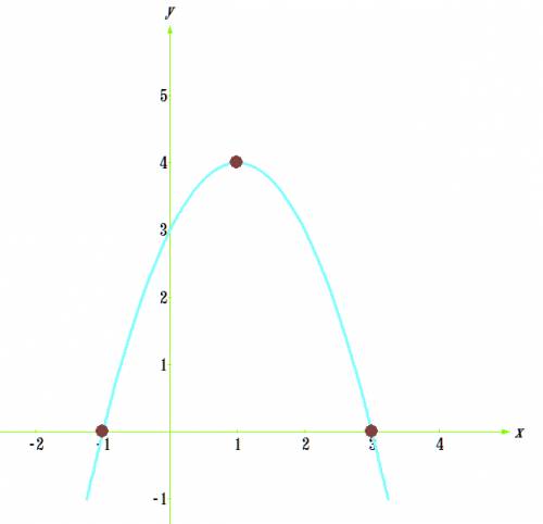 Постройте график функции y=2x+3-x во второй степени и определите по графику промежуток, на котором ф