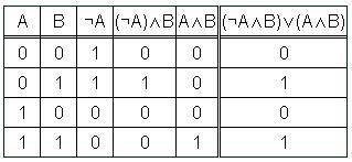 (не а и в) или (а и в) таблица истинности