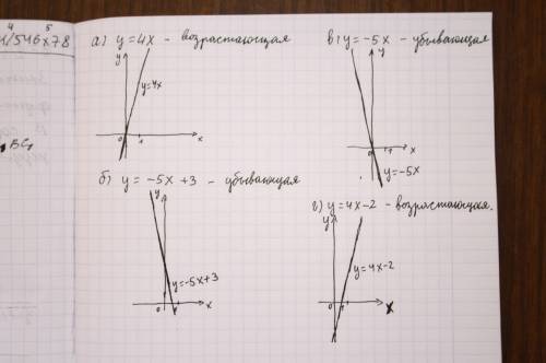 1. постройте график функции: а) у = 4х; б) у = – 5х + 3; в) у = – 5х; г) у = 4х – 2. является ли фун