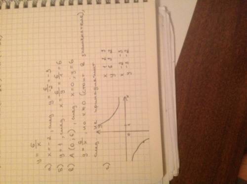 Функция задана формулой у =6/х а) найдите значение у при х =-2 б) найдите значения х при котором у=1