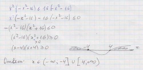 Решите неравенство x^2(-x^2-16)< либо равно 16(-x^2-16)