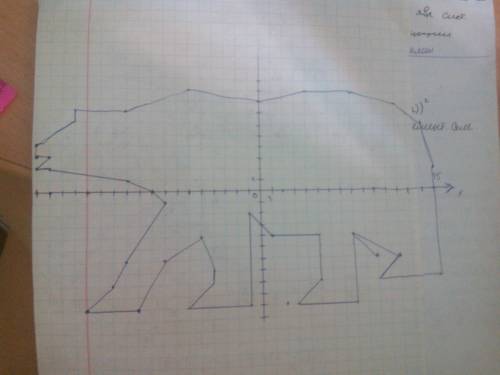 Тема : координатная плоскость,нужно по клеткам нарисовать рисунок.у меня не получается(( (-18; 4), (