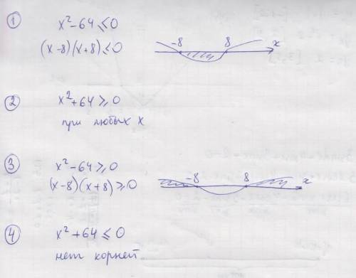 Укажите неравенство , которое не имеет решений.с объяснением! 1.х^2-64 меньше или равно нулю 2.х^2+6