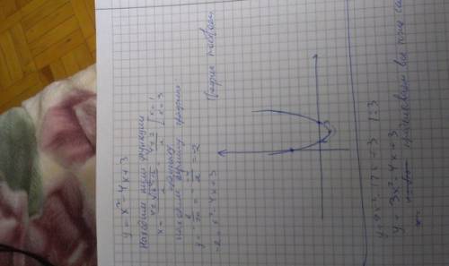 Как построить график функции y=x²-4x+3? y=9x²-12x+3? подробно