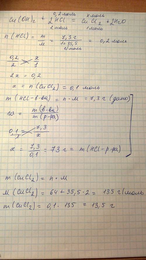 Определите массу соли, которая образуется при взаимодействии гидроксида меди(2) с 7,3 г 10% раствора