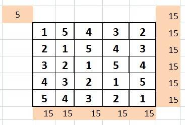 Вклетки таблицы 5х5 вписаны числа так,что все десять сумм в строках и столбцах одинаковы. известно,