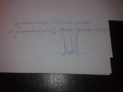 Вычислить площадь фигуры, ограниченной параболой y=x^2+2x+1, с прямыми х=-3 и х=2 и осью ох