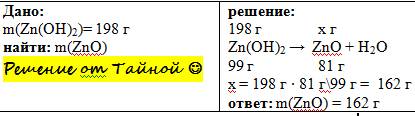 Уравнение реакции zn(oh) 2 = zn o+h2oопределите массу оксида цинка который образуется при разложении