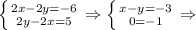 \left \{ {{2x-2y=-6} \atop {2y-2x=5}} \right. \Rightarrow\left \{ {{x-y=-3} \atop {0=-1}} \right. \Rightarrow