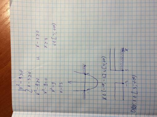 Y= найдите область определения фунгции нароод чуваки,