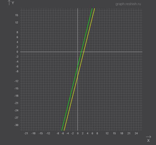 Найдите все значения р, при каждом из которых прямые у=р^2 * x+p-8 и y=4x-6 не имеют общих точек. ,