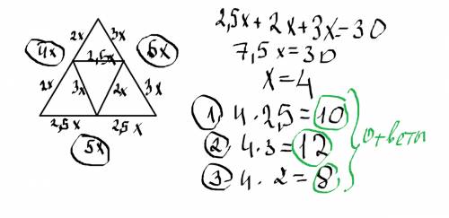 Стороны треугольника, относятся как 4; 5; 6, а периметр треугольника, образованного его средними лин