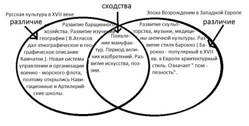 Какие изменения в культуре и искусстве xvii века можно сравнить с культурой эпохи возрождения в запа