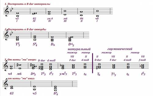 1)построить b-dur интервалы ч5(на первой ступ),б2(на 4 ступ),ув(на 4 ступ),м6(на 3 ступ),б6(на 2 сту