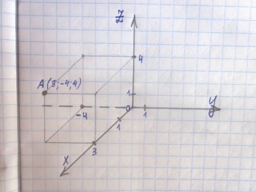 Построить точку a(3,-4,4) на координатной плоскости
