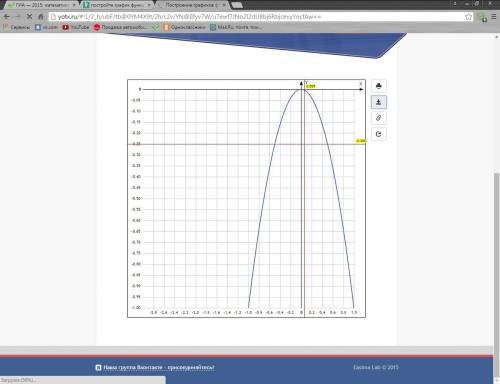 Постройте график функции y=-x^2 1) найдите значение у, если x= -3; -2; 0; 1 2) значение x, при котор