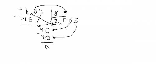 Решить пример много ) ответ знаю какой но не знаю как решить столбиком( 16,04 : 8= 2.005