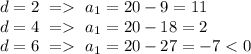 d=2\ =\ a_1=20-9=11\\&#10;d=4\ =\ a_1=20-18=2\\&#10;d=6\ =\ a_1=20-27=-7