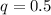 q=0.5