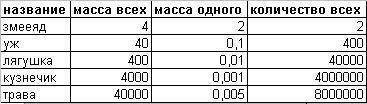 Кто-нибудь напишите решение этих двух по биологии, хочу себя проверить. №1.зная правило перехода эне