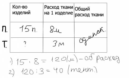 Сшили 15 палаток,израсходовав по 8 м ткани на каждую.сколько тентов для палаток можно сшить из таког