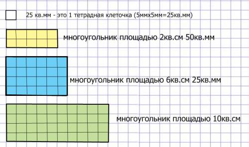 Сфотойте палетка, площадь одной клетки которой 25 кв.мм.: 1)построй многоугольник площадью 2кв.см 50