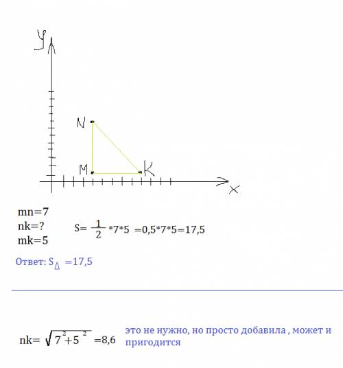 Подзабыла я все.. построй треугольник mnk с вершинами m(4; 1), n(4; 8), k(9; 1) и найди его площадь(