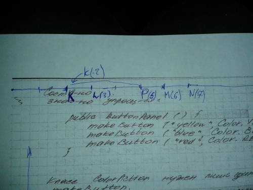 Начертите координатный луч и отметьте на нем точки m(6),n(7),k(2),l(3),если единичный отрезок равен