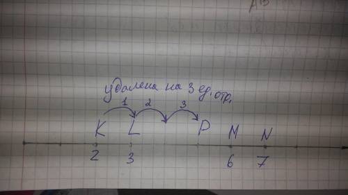 Начертите координатный луч и отметьте на нем точки m(6),n(7),k(2),l(3),если единичный отрезок равен