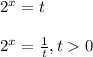 2 ^{x}=t \\ \\ 2 ^{x}= \frac{1}{t} ,t0