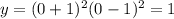 y=(0+1)^2(0-1)^2=1