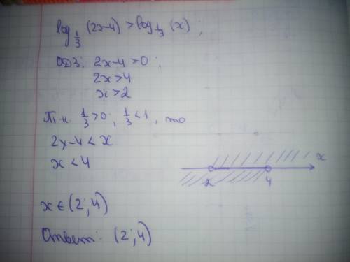 Зайки)заранее ! решите неравенство: log1 (2x-4) > log1 (x) дайте развёрнутый ответ)