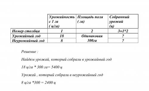 Урожайный год фермеру удалось собрать 18 ц/га а в неурожайный только 8ц/га какой урожай пшеницы он с