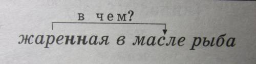 Как понять записывай вопросы , которые ты задаёшь к зависимому слову