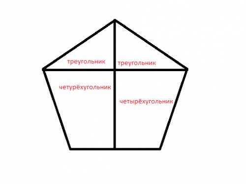 Провести в пятиугольнике 2 прямые так чтобы образовалось 2 треугольника и 3- четырехугольника