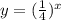 y=( \frac{1}{4} )^x