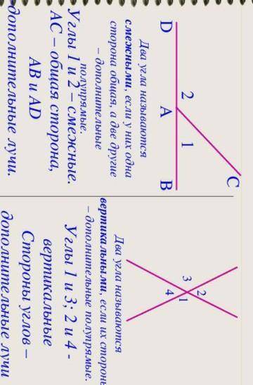 Дайте определение смежных углов, вертикальных углов, сделайте рисунки. сформулируйте их свойства​