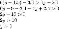 6(y-1.5)-3.44y-2.4 \\ 6y-9-3.4-4y+2.40 \\ 2y-100 \\ 2y10 \\ y5