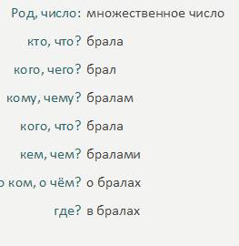 Просклоняйте слова брала звала дала