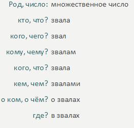 Просклоняйте слова брала звала дала