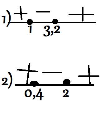 Решить неравенство : 1) 2x(x-3)+16 больше/или равно 3x(5-x) 2) x(2z-5)+4 меньше/или равно x(7-3x)