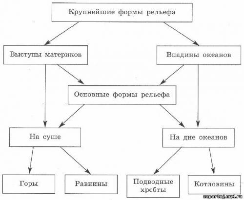 Описание формы рельефа плоскогорье декан