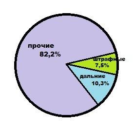 Баскетбольный матч между «спруттак » и «гайдаровец» завершился со счётом 84: 62. протоколом матча бы