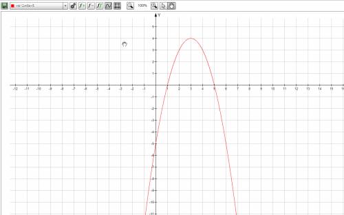 Построить график функции y=-x^2+6x-5