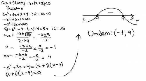 Как это решить? (2х+1)(х+4)-3х(х+2)< 0