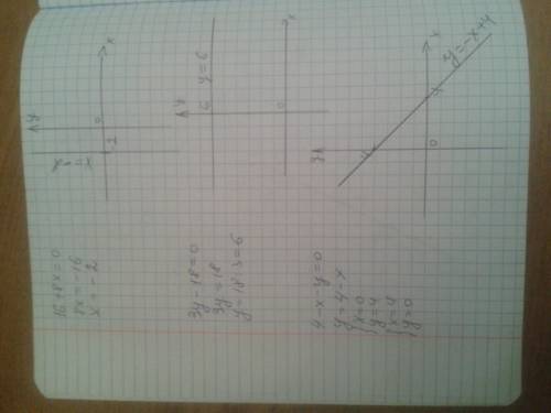 Постройте график уровнения : у=х+5. у=х-4 у=7-2х х-у=6 3х+2у=1 х+4у=9 3у-18=0 16+8х=0 4-х-у=0