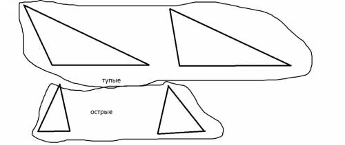 Нарисовать 2 угла острых и тупых углов