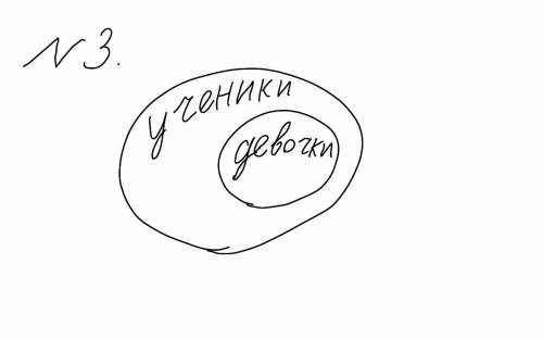 Нарисуй множества в виде кругов а) люди и дети б) люди и звери в) девочки и ученики