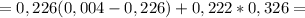 =0,226(0,004-0,226)+0,222*0,326=