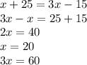 x+25=3x-15 \\ 3x-x=25+15 \\ 2x=40 \\ x=20 \\ 3x=60